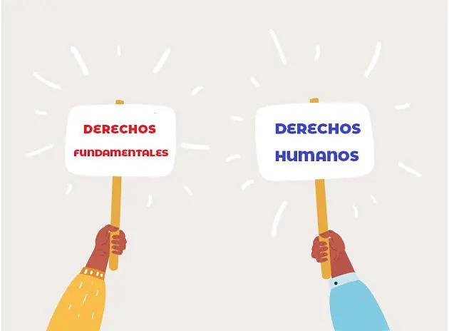 DERECHOS HUMANOS Y DERECHOS FUNDAMENTALES